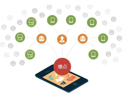 肇庆为什么越来越多的企业通过软文营销来引流